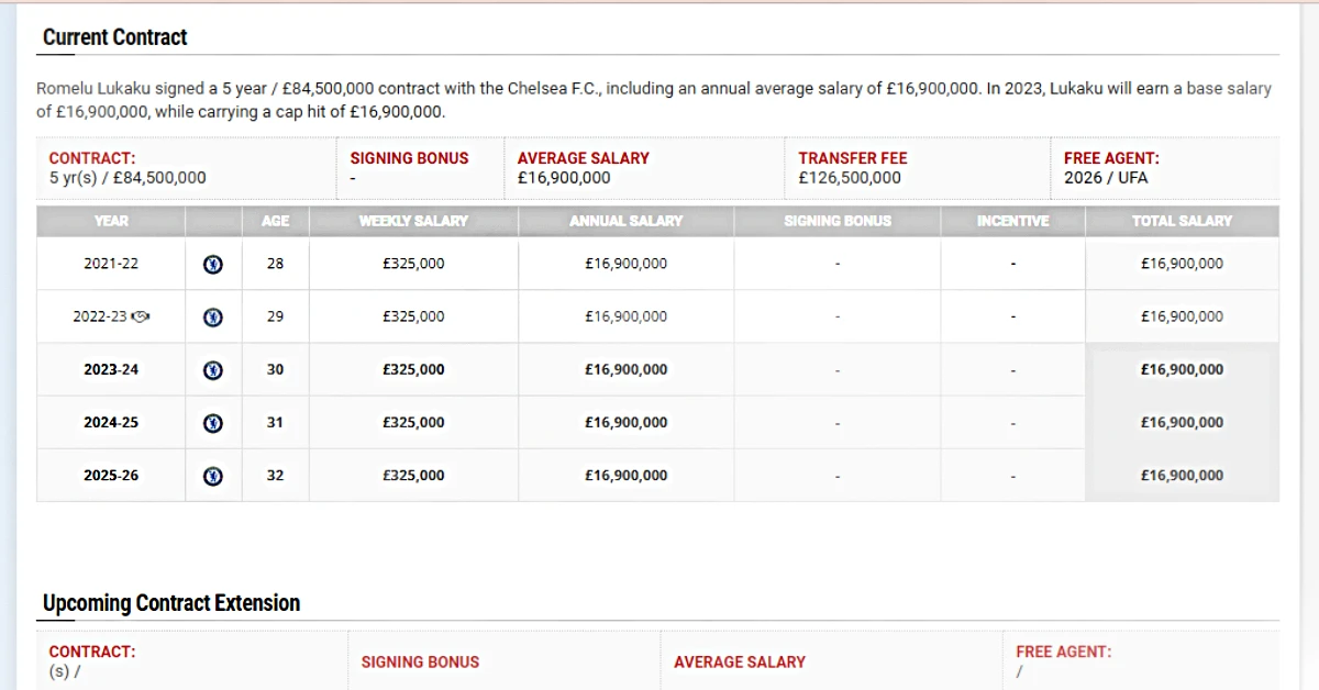 Romelu Lukaku Net Worth