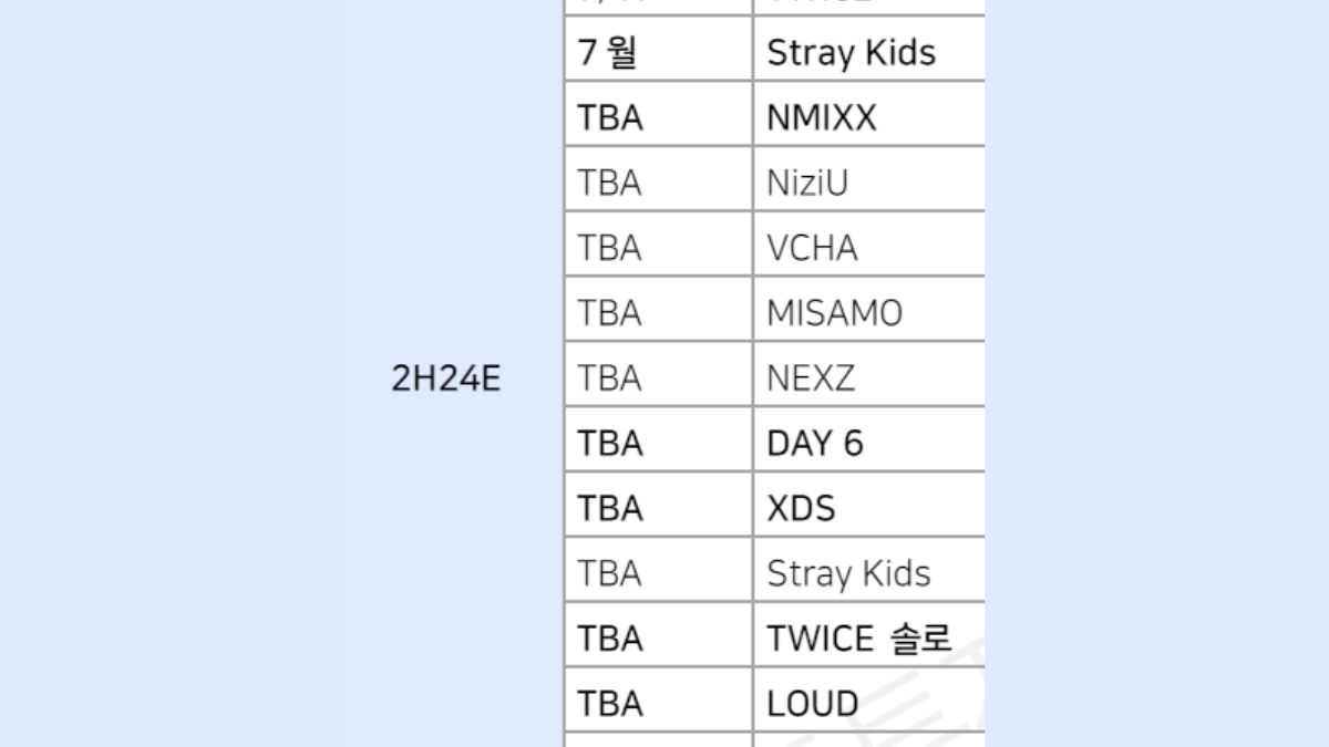 JYP Entertainment Drops Artist Comeback Lineup For The Latter Half Of 2024